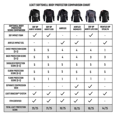 Veste De Protection Leatt 3DF Airfit Evo - Pour Motocross, VTT, Taille S-M, Noir